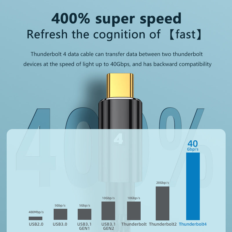 0.3m 40Gbps 8K 60Hz Thunderbolt 4 100W Fast Charging Data Cable 0.3m 40Gbps 8K 60Hz Thunderbolt 4 100W Fast Charging Data Cable